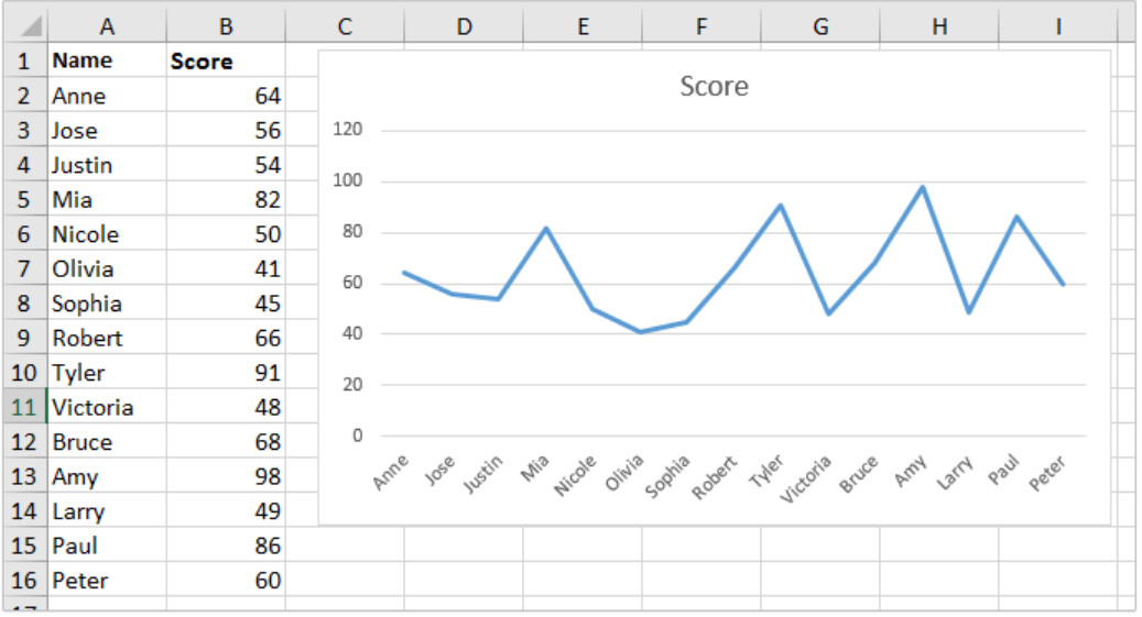 Ví dụ biểu đồ Excel